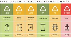 Arti Angka 5 Pada Botol Plastik