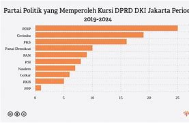 Kursi Dprd Dki 2024 Berapa