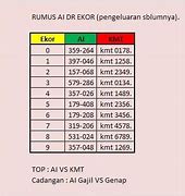 Rumus Mencari Shio Tunggal 2024